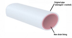 Drain Relining